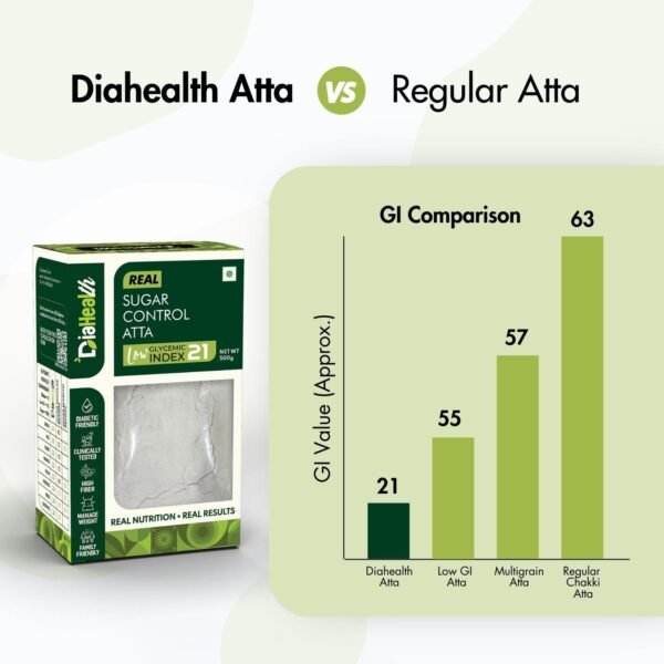 Diahealth Sugar Control Atta - Image 4