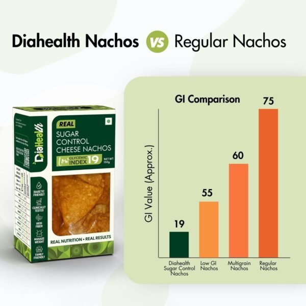 DiaHealth Cheese Nachos, Sugar Control Nachos, Low GI 19, GI Comparison Chart, Diabetic Friendly Snack, Healthy Nacho Alternative