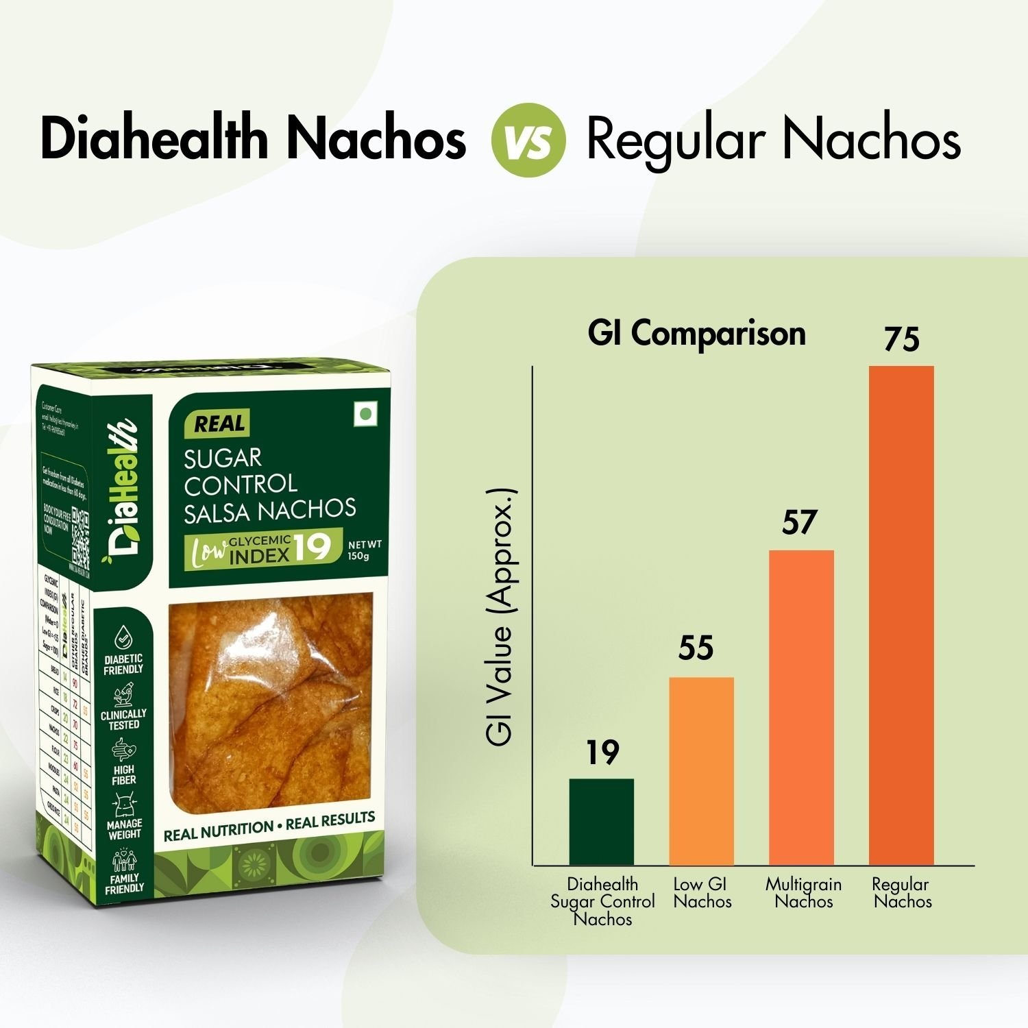 DiaHealth Salsa Nachos, Low Glycemic Index 19, GI Comparison Chart, Low GI Snack, Diabetic Friendly Nachos, Healthy Nacho Alternative