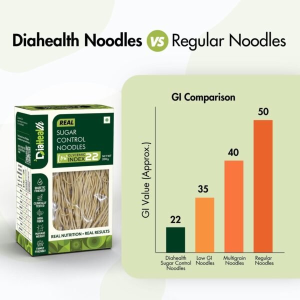 Diahealth Sugar Control Noodles - Image 5