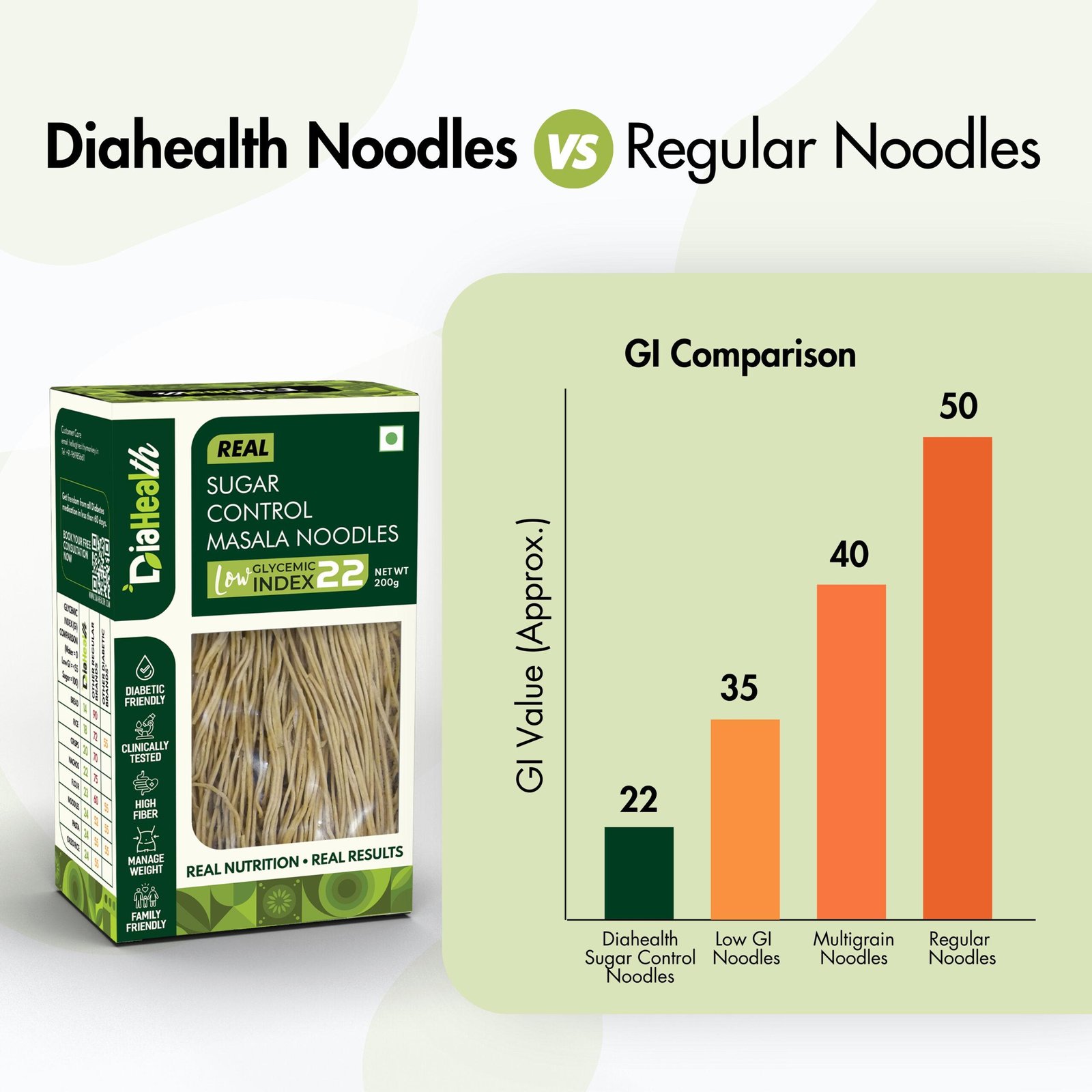Diahealth Sugar Control Masala Noodles - Image 4