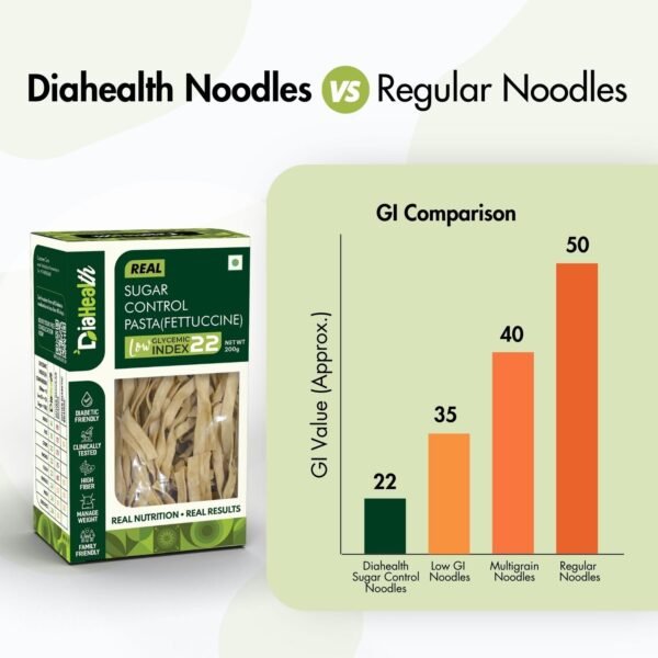 Diahealth Sugar Control Pasta (Fettuccine) - Image 5