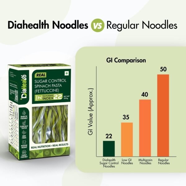 Diahealth Sugar Control Spinach Pasta (Fettuccine) - Image 5