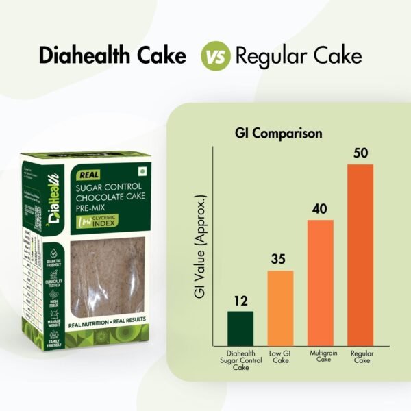 Diahealth Sugar Control Chocolate Cake Premix - Image 5