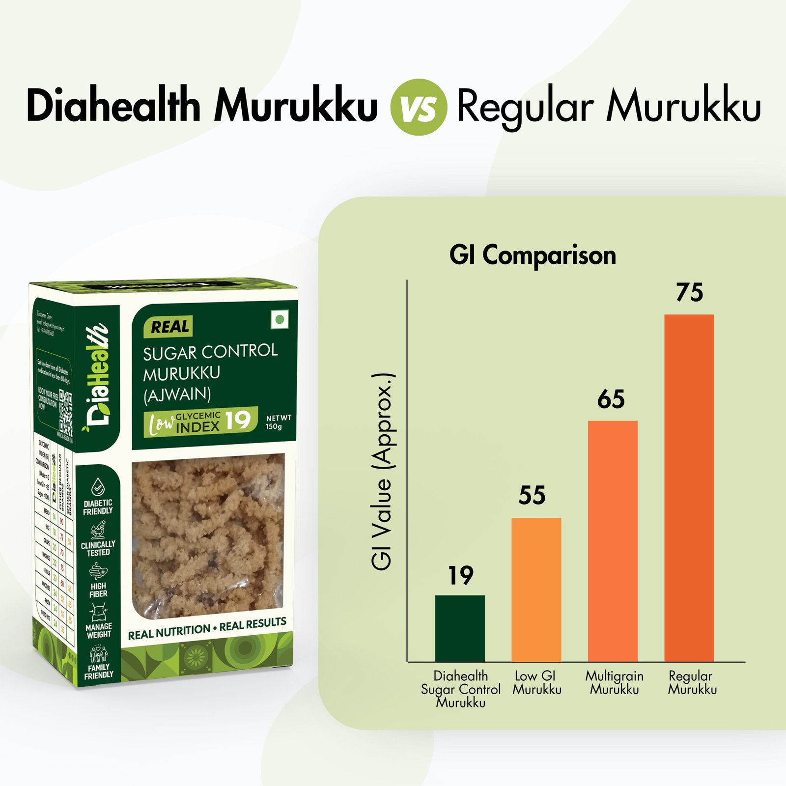 Diahealth Sugar Control Low GI Murukku (Ajwain) - Image 6