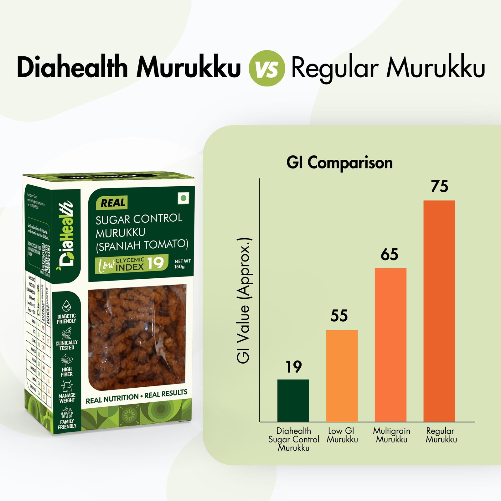 Diahealth Sugar Control Low GI Murukku (Spanish Tomato) - Image 8