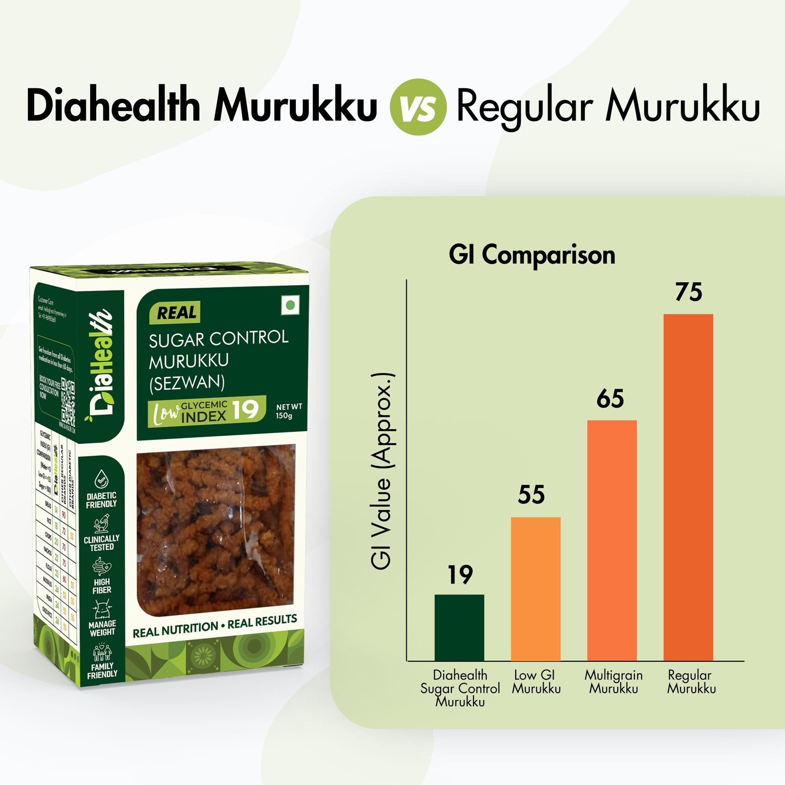 Diahealth Sugar Control Low GI Murukku (Sezwan) - Image 5