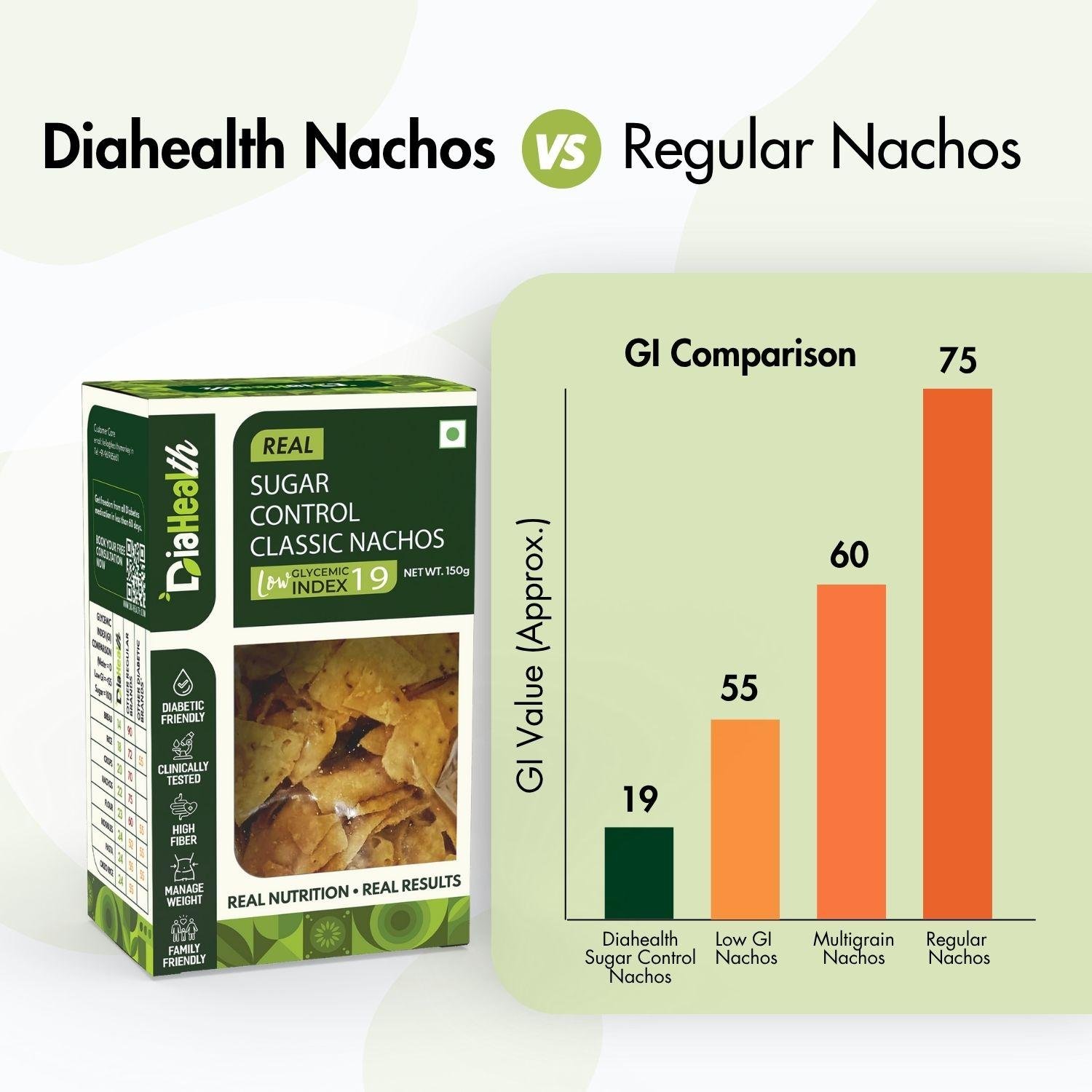 Diahealth Diabetic Care Classic Nachos - Image 5